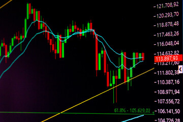 GRAFICO DE CANDLESTICK MOSTRANDO O IBOV, O INDICE DA BOLSA DE VALORES BRASILEIRA.
