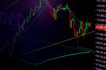 GRAFICO DE CANDLESTICK MOSTRANDO O IBOV, O INDICE DA BOLSA DE VALORES BRASILEIRA.