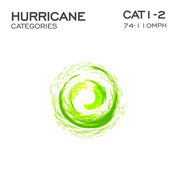 First And Second Category Of Hurricane Infographic Element For Hurricane Breaking News And Warning. ALert Sign. Swirl Funnel Of Clouds And Dust, Vector Illustration.