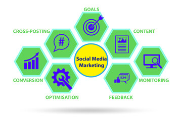 SMM - social media marketing concept