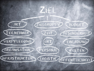 Ziel Eventmanagement