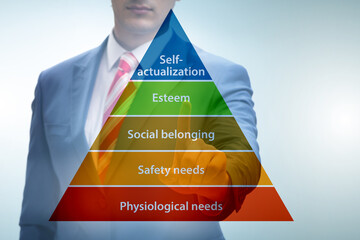 Businessman pressing to Maslow hierarchy of needs