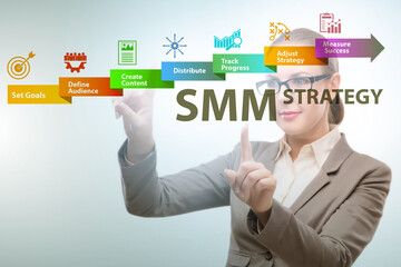 Businesswoman pressing button in SMM strategy concept