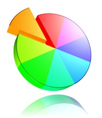 Obraz premium buntes Tortendiagramm, ein Anteil ist hervorgehoben