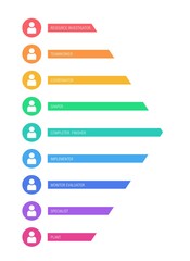Drawing illustrating a psychological model describing different team roles and behaviours