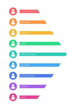 Drawing illustrating a psychological model describing different team roles and behaviours