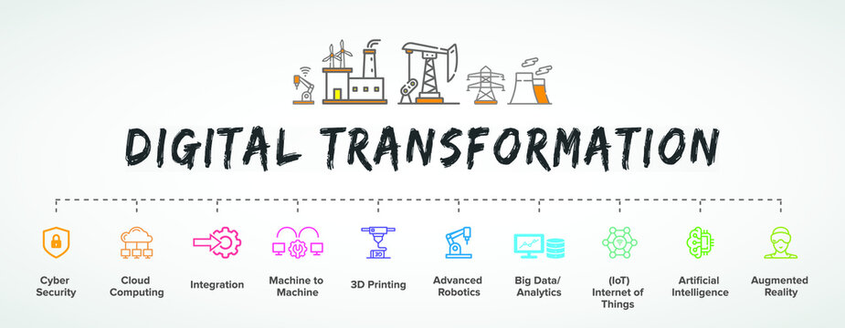 Digital Transformation Banner, Concept Illustration, Productions Icon Vector Set: AI, Smart Industrial Revolution, Automation, Robot Assistants, IoT, Cloud And Bigdata.