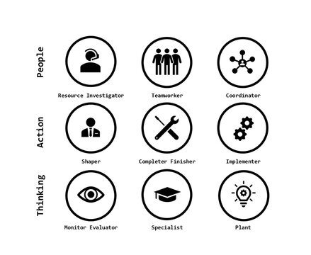 Drawing illustrating a psychological model describing different team roles and behaviours
