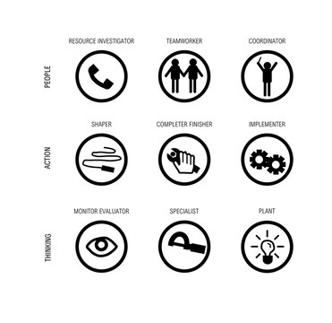 Drawing illustrating a psychological model describing different team roles and behaviours