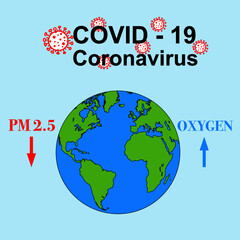 The occurrence of the coronavirus or Covid - 19 epidemic caused a significant decrease in the amount of pm 2.5 dust and increased oxygen levels.