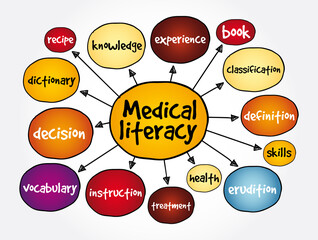 Medical literacy mind map, health concept for presentations and reports