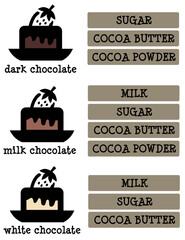 chocolate types