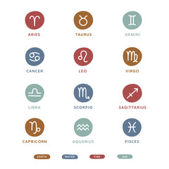 Zodiac Signs symbol Vector Image Pastel colors four elements