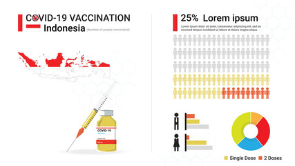 Covid-19 vaccine infographic. Coronavirus vaccination in Indonesia. Design by map of Indonesia, vaccine bottle, syringe and progress of Indonesian's immune reconstitution, statistic chart. Vector