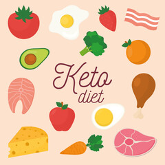 keto diet poster