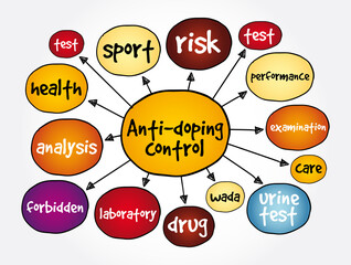 Anti-doping control mind map, concept for presentations and reports