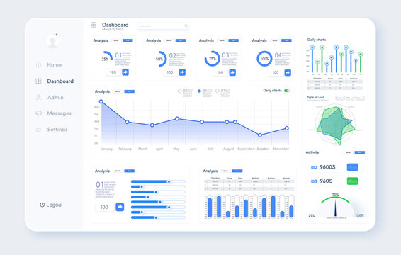Dashboard UI, UX, KIT, great design for any site purposes. Business infographic template. Vector flat illustration. Big data concept User admin panel template design. Analytics admin dashboard.