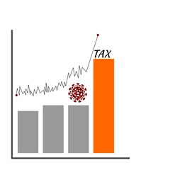 Tax Concept. Word tax, growing graph, coronavirus cell isolated on white background