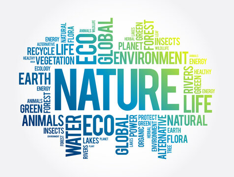 Nature word cloud collage, ecology concept background