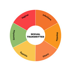 Diagram concept with Sexual Transmitted text and keywords. EPS 10 isolated on white background