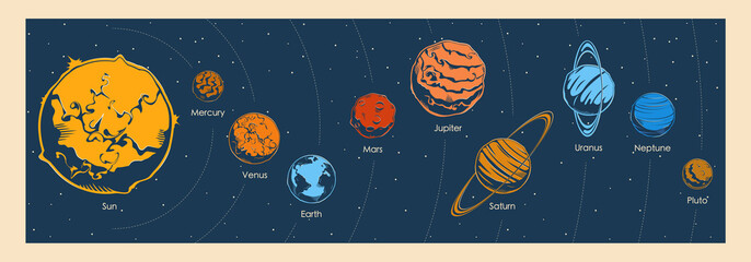 Planets of the solar system in retro style, planetary system. Collection of planets in solar system, astronomical observatory: Mercury, Venus, Earth, Mars, Jupiter, Saturn, Uranus, Neptune, Pluto.