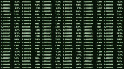 stock market data numbers in led panel