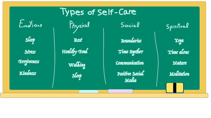 Types of Self care situation in a mind of a person. Vector illustration love yourself concept 2021.