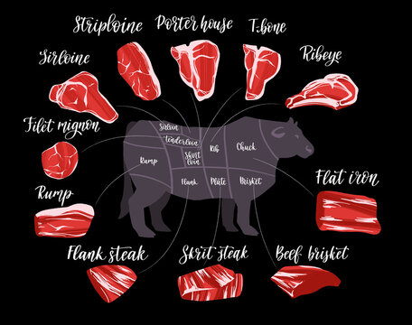 Butcher Cut Chart Images – Browse 1,861 Stock Photos, Vectors, and Video |  Adobe Stock