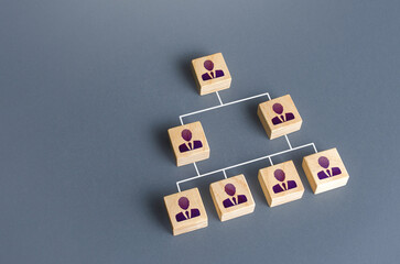 A hierarchical system of employees in business company. Distribution of duties and responsibilities...