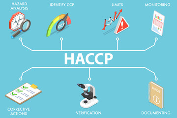 3D Isometric Flat Vector Conceptual Illustration of HACCP.
