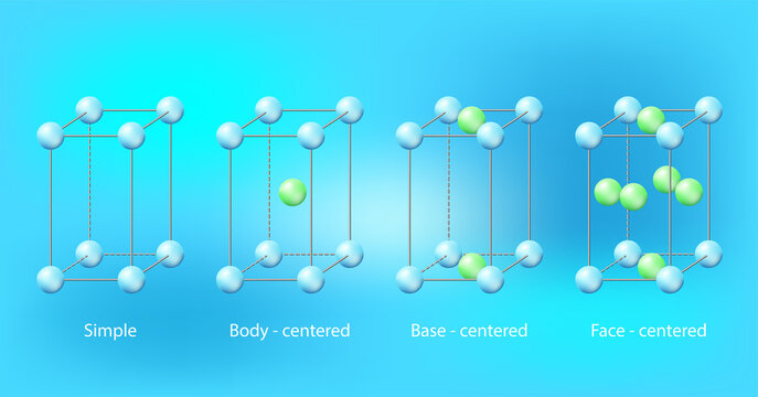 The primitive cubic system (cP) consists of one lattice point on each corner of the cube. 3d illustration chemistry. Vector.