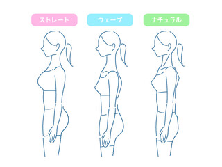 骨格診断の横向きイラスト