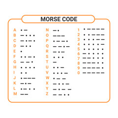 phonetic alphabet and international morse code suitable used for maritime and aviation. education and printing © Panggabean