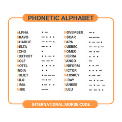 phonetic alphabet and international morse code suitable used for maritime and aviation. education and printing