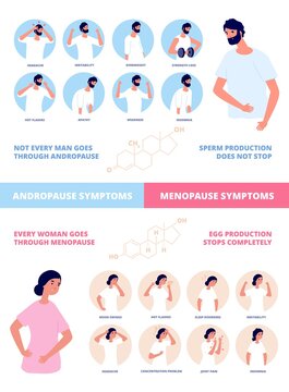 Menopause and andropause. Human hormones, women men natural sex hormone. Testosterone and estrogen, people fertility utter medical vector poster