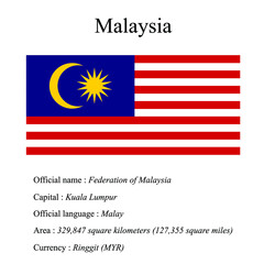 Malaysia national flag, country's official name, country area size, official language, capital and currency.