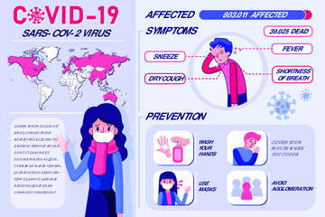 Covid-19 Inforgraphic Vector Illustration concept. 