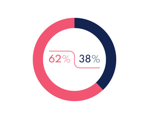 Showing 62 and 38 percents isolated on white background. 38 62 percent pie chart Circle diagram symbol for business, finance, web design, progress