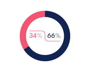 Showing 34 and 66 percents isolated on white background. 66 34 percent pie chart Circle diagram symbol for business, finance, web design, progress