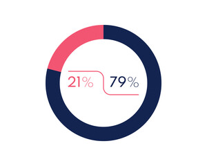 Showing 21 and 79 percents isolated on white background. 79 21 percent pie chart Circle diagram symbol for business, finance, web design, progress