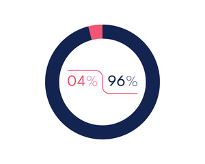 Showing 4 and 96 percents isolated on white background. 96 4 percent pie chart Circle diagram symbol for business, finance, web design, progress