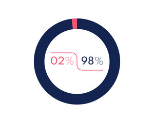 Showing 2 and 98 percents isolated on white background. 98 2 percent pie chart Circle diagram symbol for business, finance, web design, progress