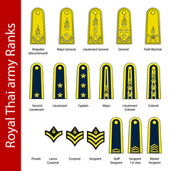 Royal Thai army ranks set in drawing style isolated vector. Hand drawn object illustration for your presentation, teaching materials or others.