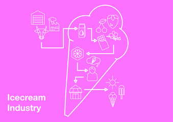 Icecream Industry - Infographic Linear Style