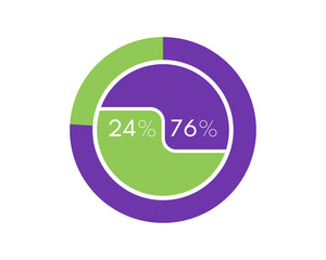 Showing 24 and 76 percents isolated on white background. 76 24 percent pie chart Circle diagram for download, illustration, business, web design