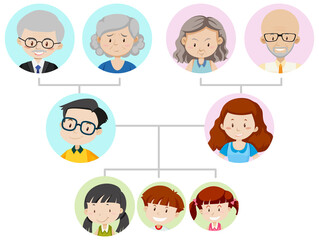 Diagram showing three generation family tree