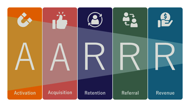 AARRR or Pirate Metrix or Pirate Framework used to measure growth and success for startups and SaaS companies.