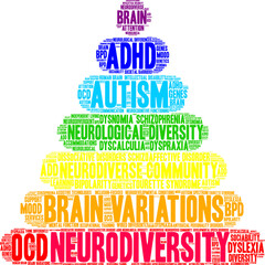 Neurodiversity Word Cloud on a white background. 