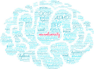 Neurodiversity Word Cloud on a white background. 