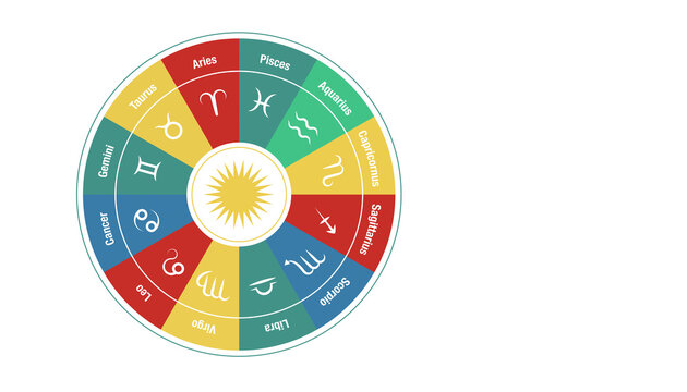 sfondo, grafica, zodiaco, segni zodiacali, oroscopo